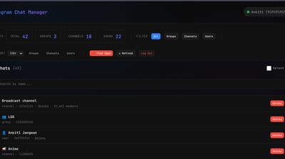 Telegram Chat Manager